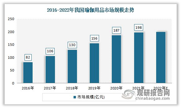 半岛·综合体育中国瑜伽服行业现状深度调研与投资趋势研究报告（2023-2030年(图3)