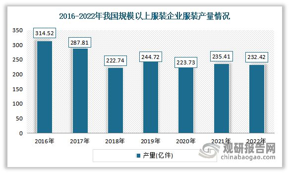 半岛·综合体育中国瑜伽服行业现状深度调研与投资趋势研究报告（2023-2030年(图1)