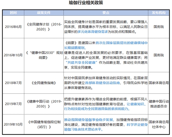 半岛体育2021中国瑜伽行业发展研究报告(图3)