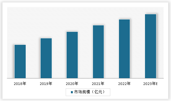 中国瑜伽用品行业发展趋势调研与未来前景研究报告（2023-2030年）(图3)