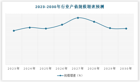 中国瑜伽用品行业发展趋势调研与未来前景研究报告（2023-2030年）(图5)