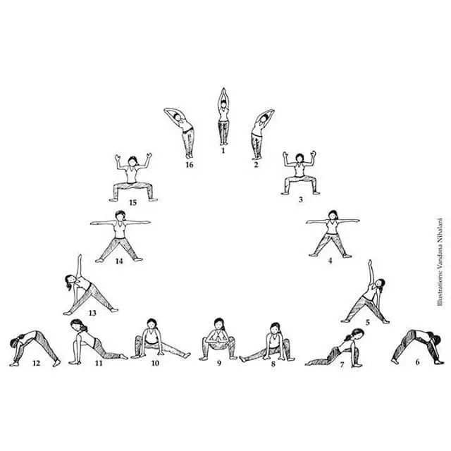 半岛体育瑜伽拜日式练习那么多50%的人不会瑜伽拜月式(图2)